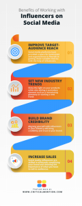 Benefits of Working with Influencers on...
