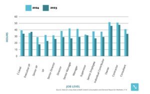 Netline's 2025 State of B2bB Content Consumption and Demand Report for Marketers
