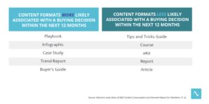 Netline's 2025 State of B2bB Content Consumption and Demand Report for Marketers