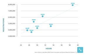 Netline's 2025 State of B2bB Content Consumption and Demand Report for Marketers