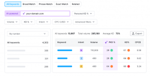 How to find trending keywords in...