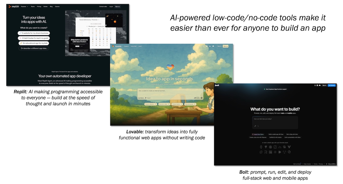 AI No-Code Platforms for Martech