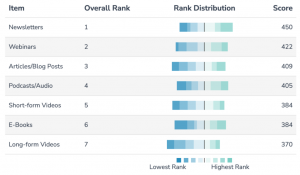 Inbox Anarchy: An Audience-First Email Marketing...